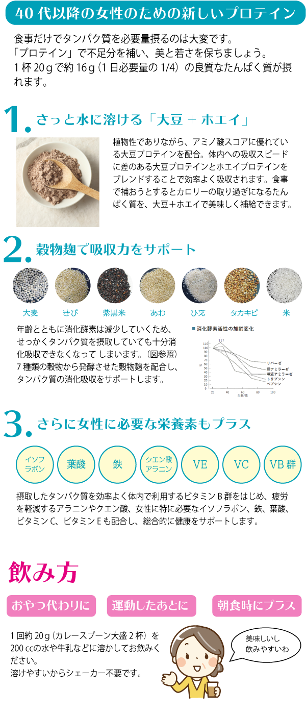 プロテイン商品パッケージ