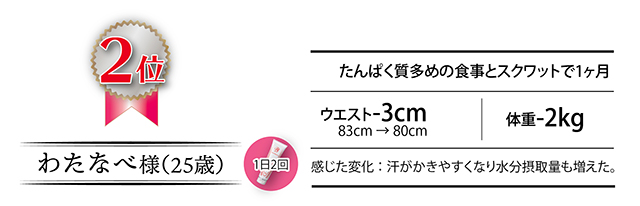 グランプリ受賞者ビフォーアフター