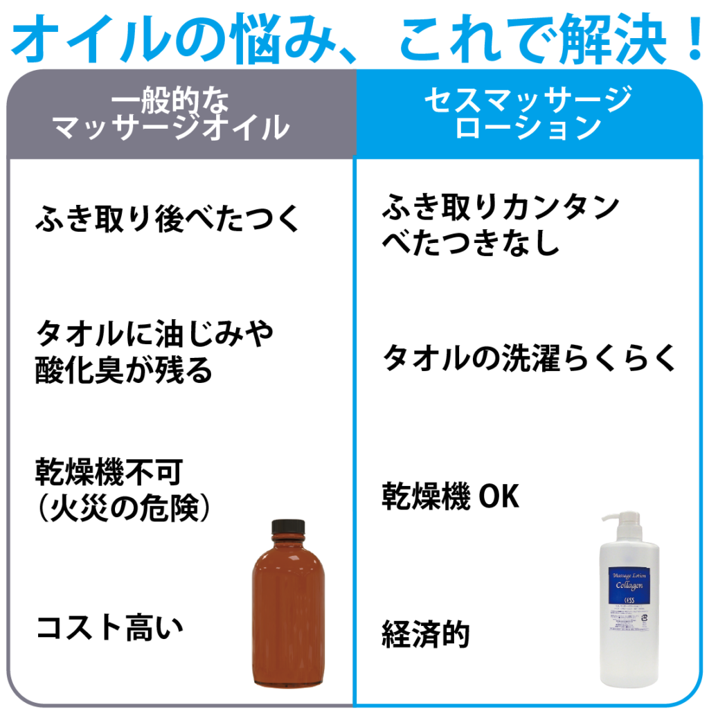 マッサージローションとマッサージオイルの違い
