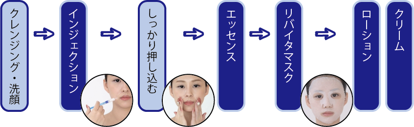 ホームケア使用手順