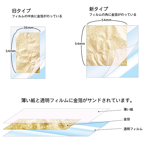 kinpaku