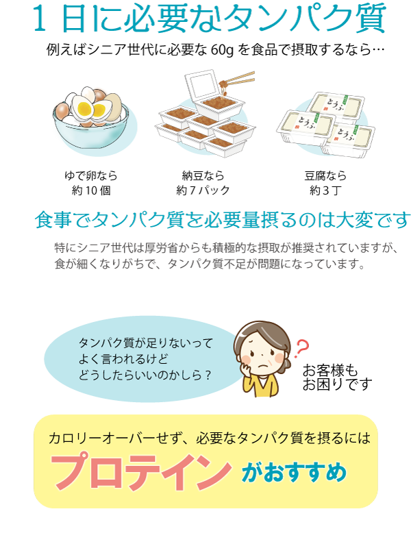 プロテインの効果的な摂取方法