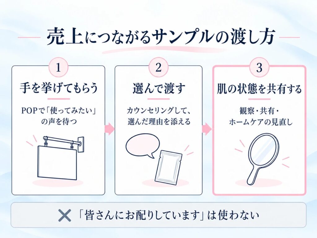 売上につながるサンプルの渡し方 手を挙げてもらう・選んで渡す・肌の状態を共有するの3つのステップ