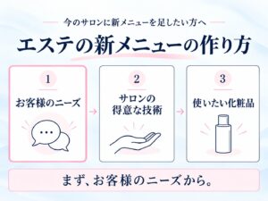 エステの新メニューの作り方。お客様のニーズ、サロンの得意な技術、使いたい化粧品の順に決める図解